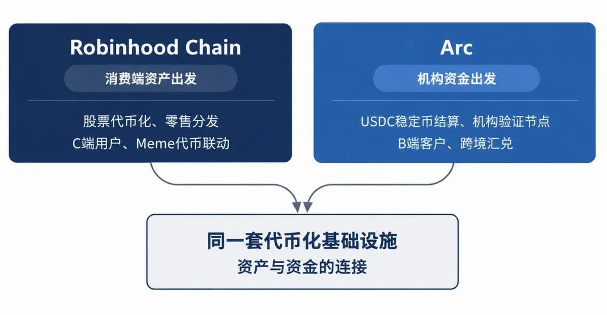 代币化股票：链上金融新阶段