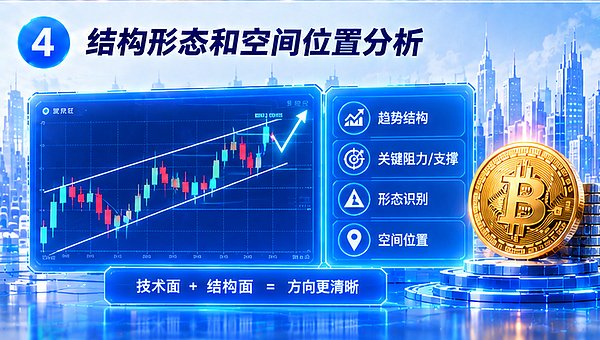 美联储加息落地、SEC放行，BTC的牛市全面启动还差什么？