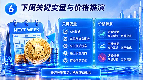 美联储加息落地、SEC放行，BTC的牛市全面启动还差什么？