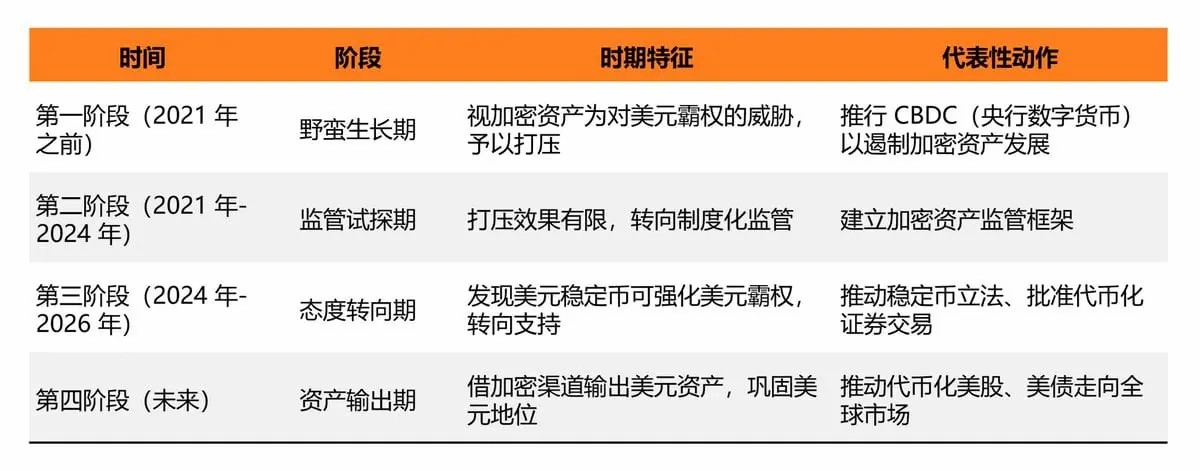 SEC放行代币化股票！Robinhood、Circle入局，传统资产上链，链上金融开启全新发展阶段