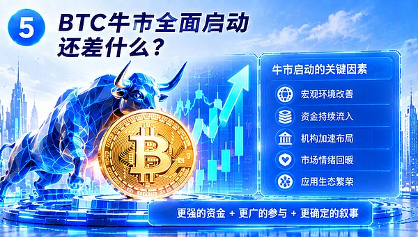 美联储加息落地、SEC放行，BTC的牛市全面启动还差什么？