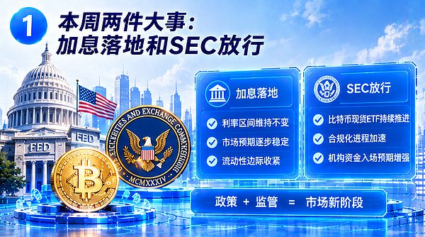 美联储加息落地、SEC放行，BTC的牛市全面启动还差什么？