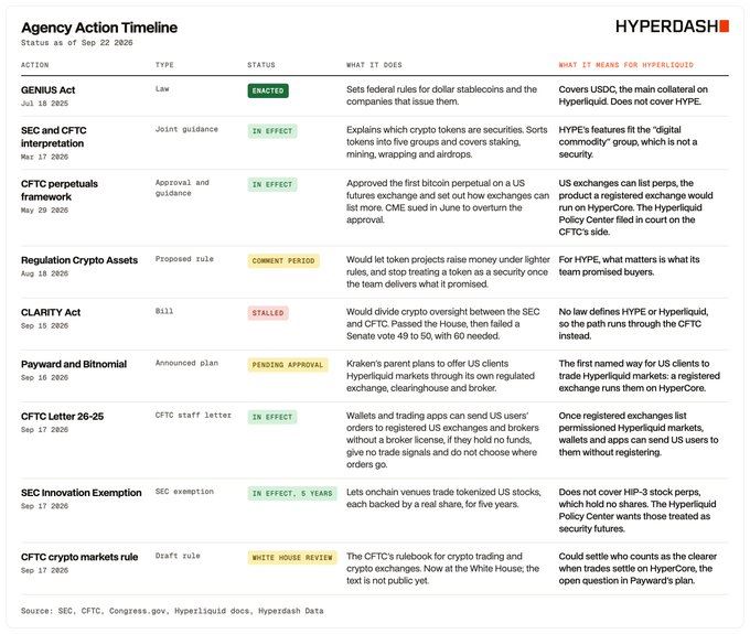 Kraken能否为Hyperliquid打开入美通道