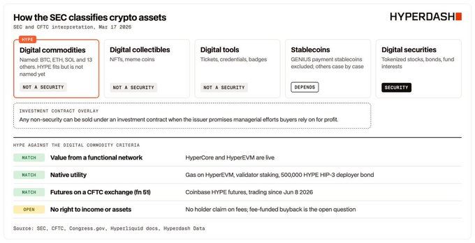 Kraken能否为Hyperliquid打开入美通道