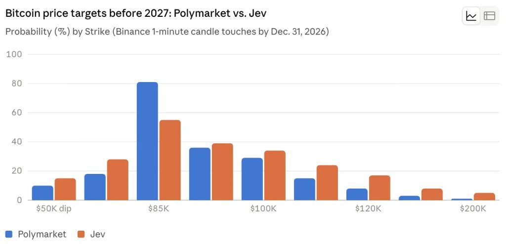 最受关注的JEV加密项目盘点