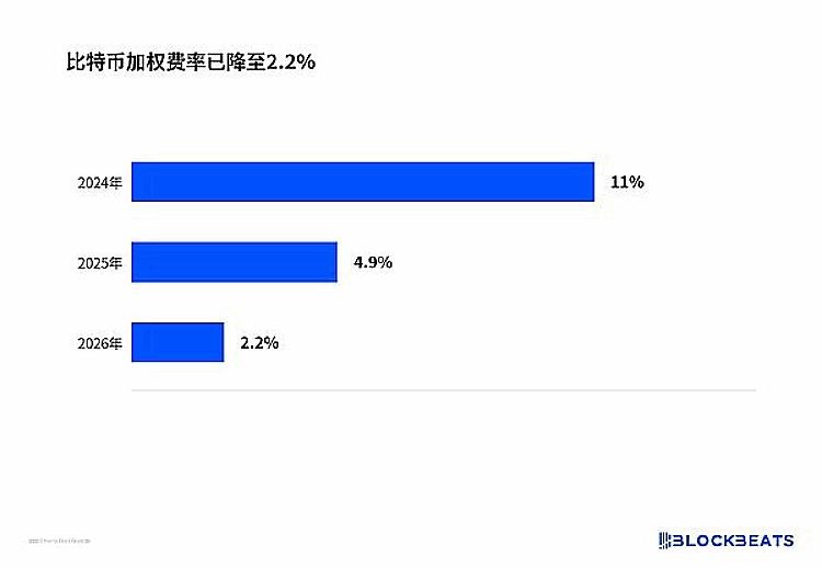 Ethena美股永续引争议