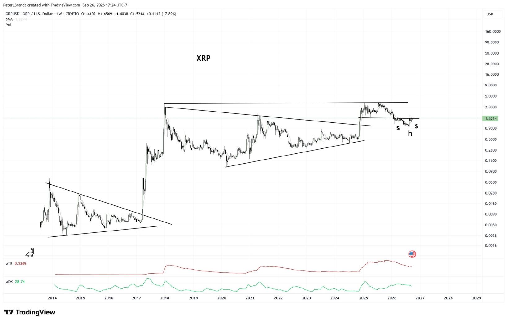 XRP周线解析
