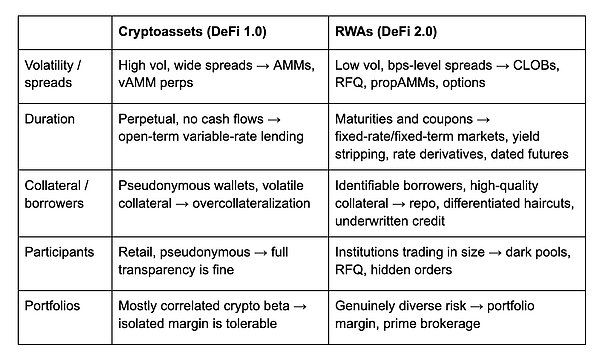 DeFi 2.0 的核心特征