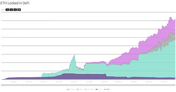DeFi 2.0时代下的投资机会