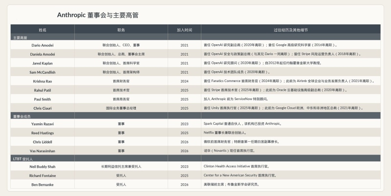 年入45. 9亿、估值2万亿，Anthropic冲击史上最高 IPO
