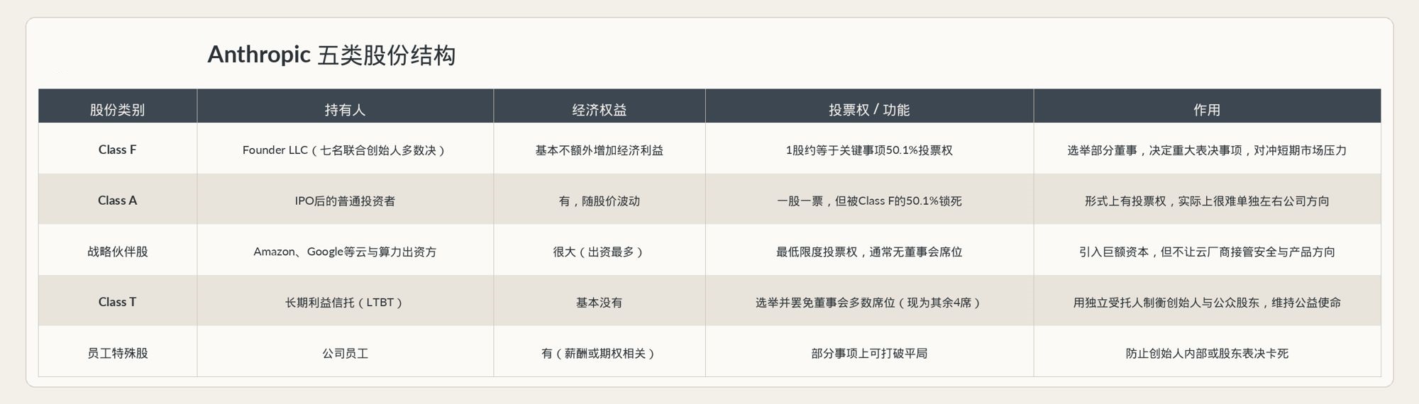 年入45. 9亿、估值2万亿，Anthropic冲击史上最高 IPO