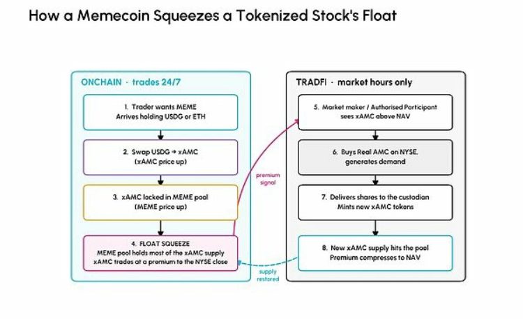 山寨币定价逻辑迎来重塑，市场由Meme题材炒作转向创收协议，行业回归基本面价值