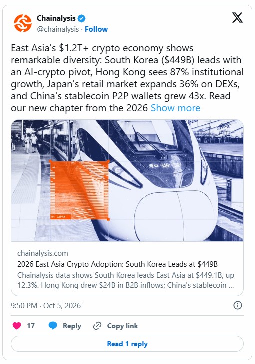 AI加密代币领跑韩国市场
