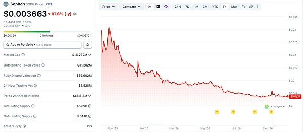 近期关停的L2项目盘点