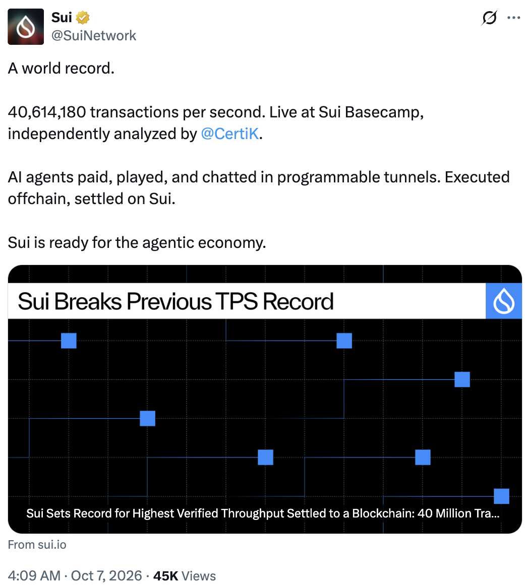 CertiK审计:公链Sui离链通道峰值达4061万TPS,提升6.6倍