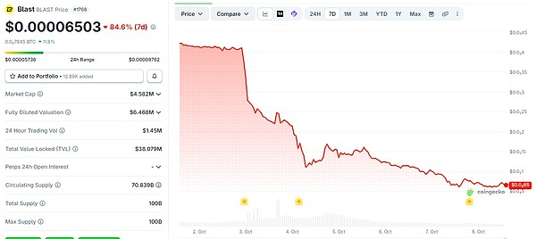 近期关停的L2项目盘点