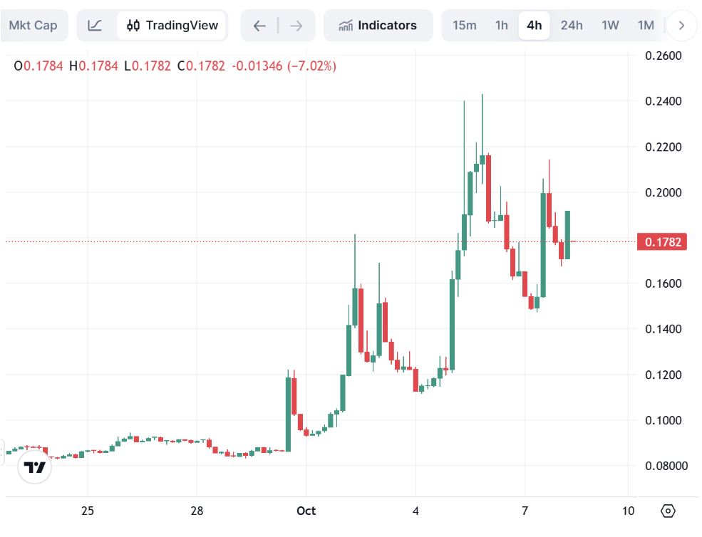 Gitcoin币价翻倍
