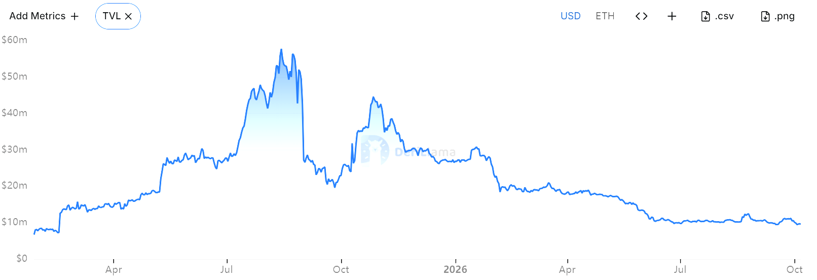 Abstract以太坊二层网络官宣关停，巨额亏损终止运营
