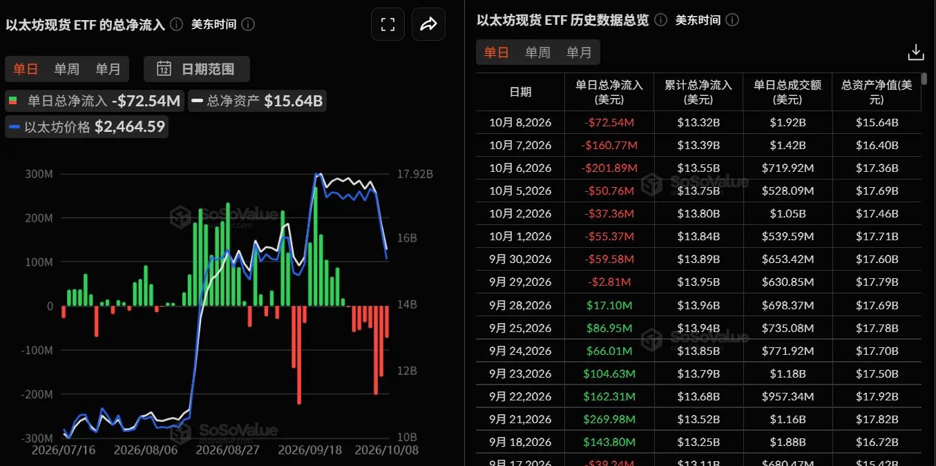 接棒买盘尚未出现，多空分歧扩大