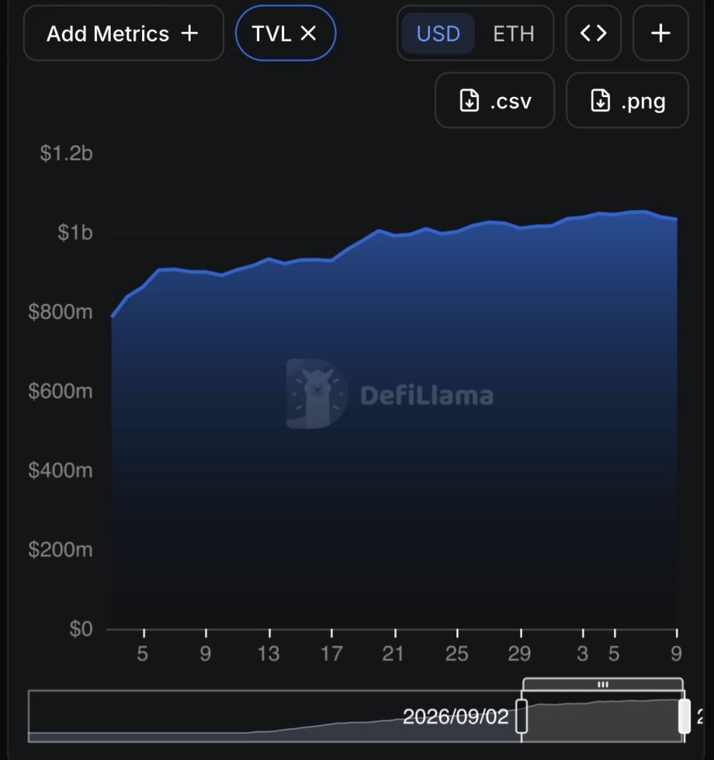 Robinhood Chain热度退潮