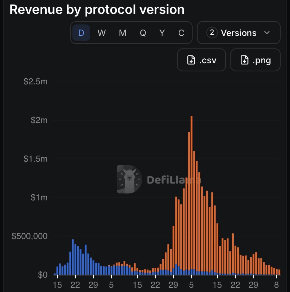 Robinhood Chain热度退潮