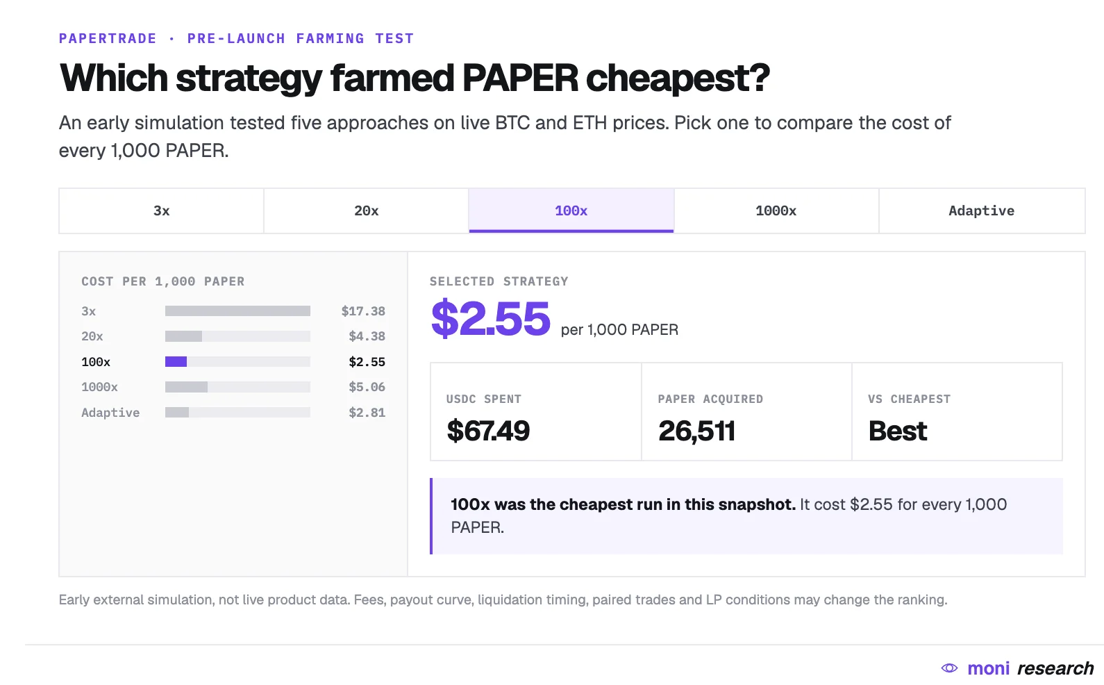 一文详解Papertrade亏钱即挖矿
