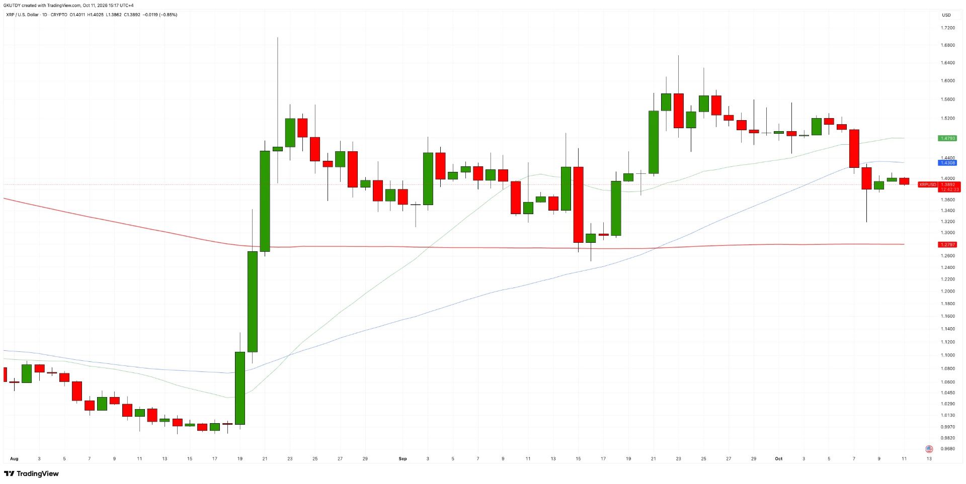 XRP扛住史上重大漏洞冲击