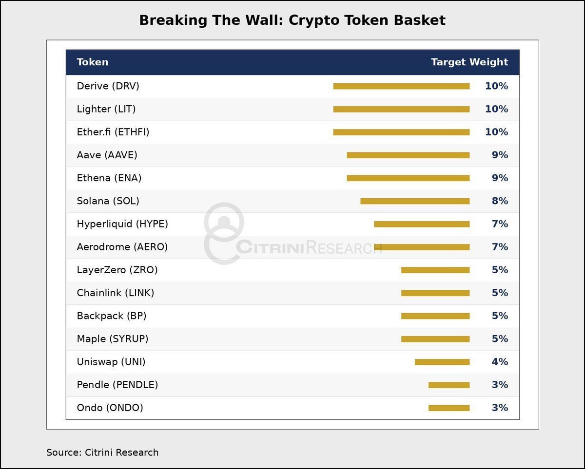 $DRV值得买吗
