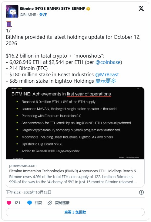 Bitmine斥资增持3200万以太坊