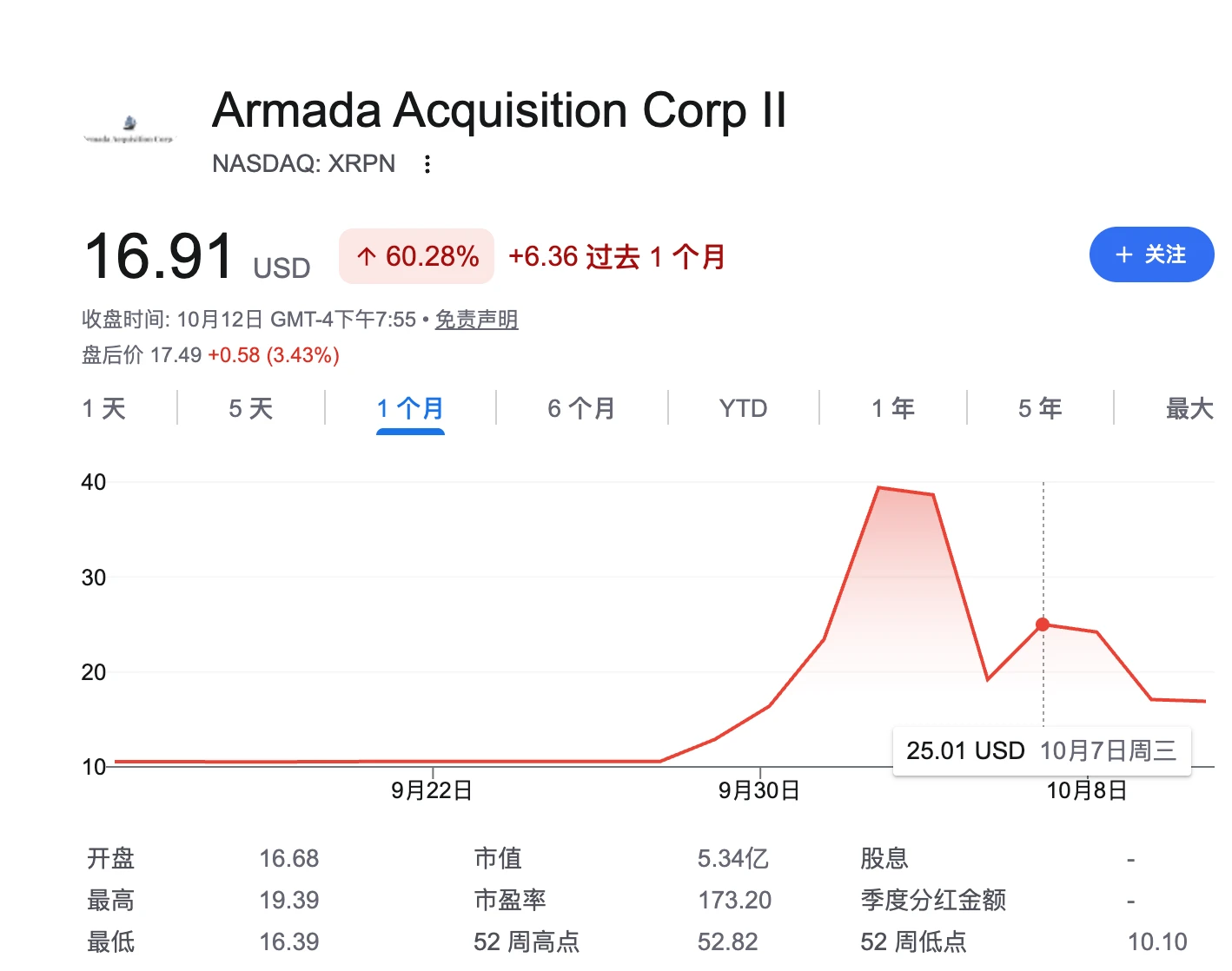 最大XRP财库公司Evernorth上市