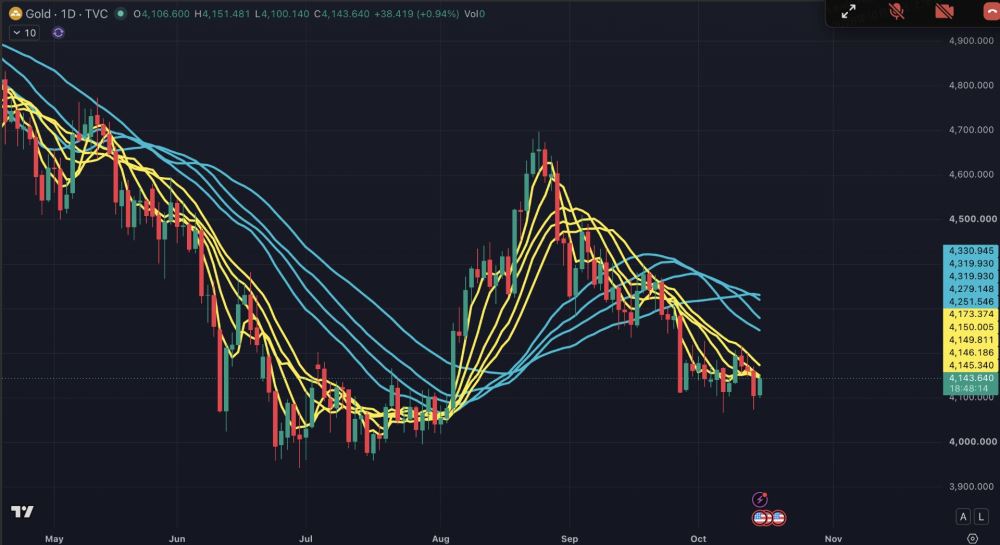 美国9月CPI超出预期