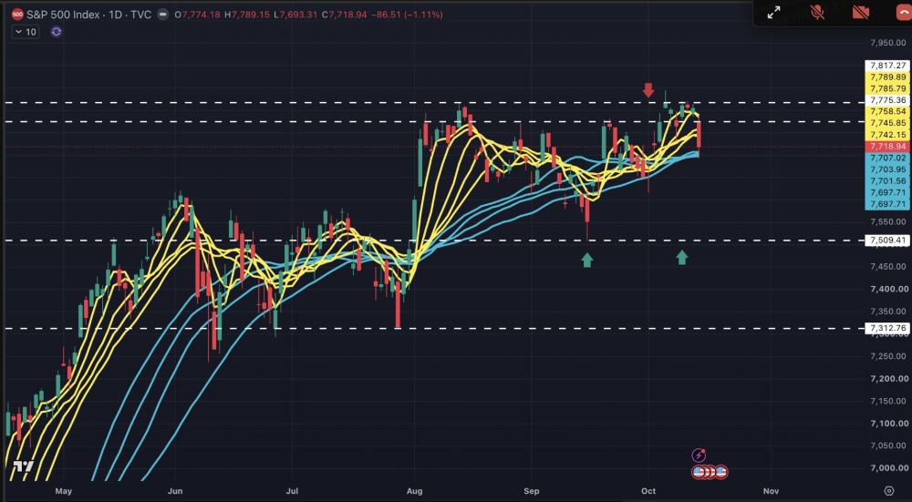 美国9月CPI超出预期