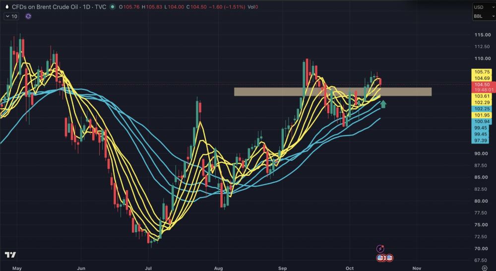 美国9月CPI超出预期