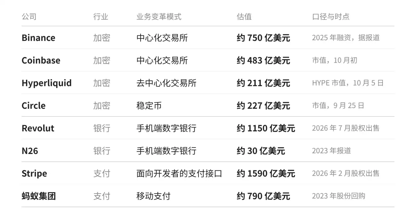 几次范式变革中诞生的代表公司和估值