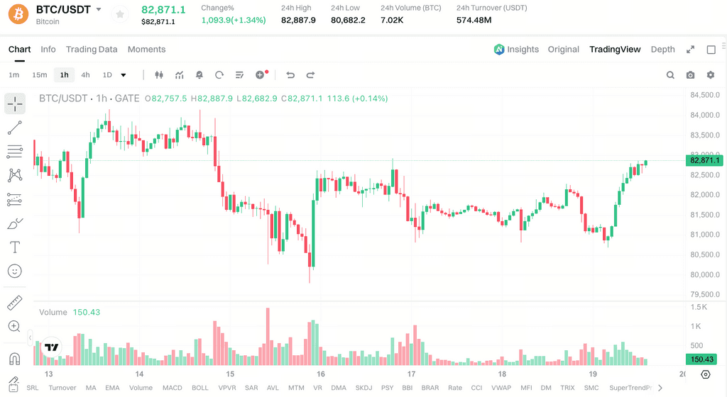 美联储12月前会加息吗？9月CPI升至3.7%，市场预期为何转变？