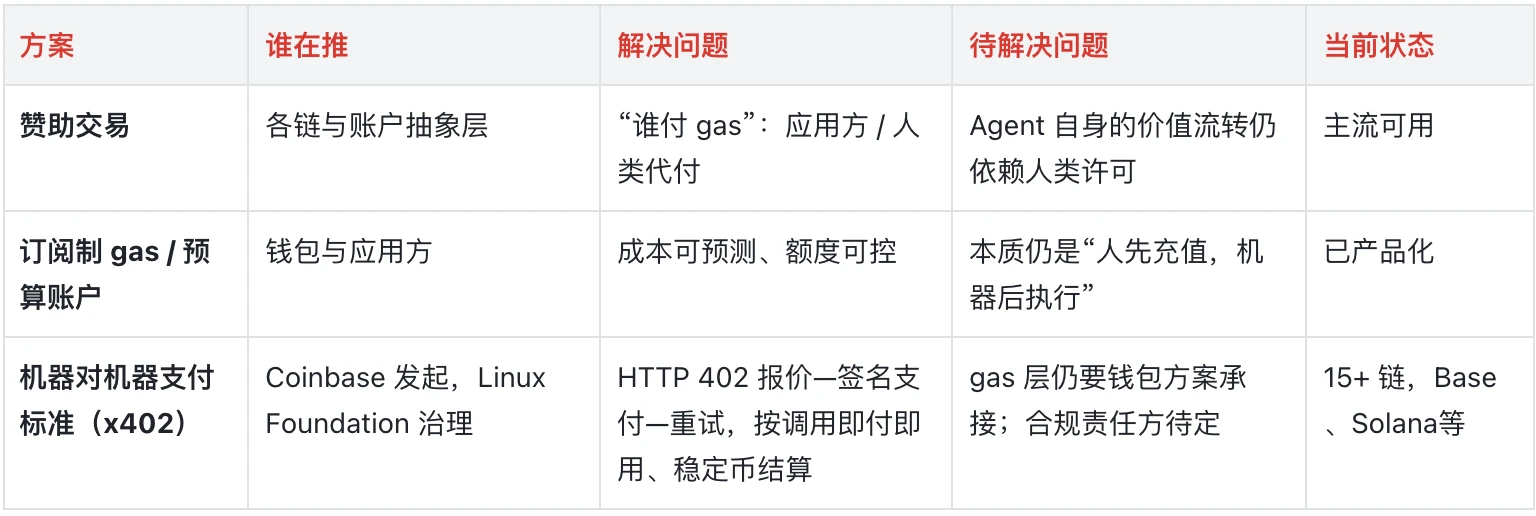 市场现存三种方案主要分歧点一览