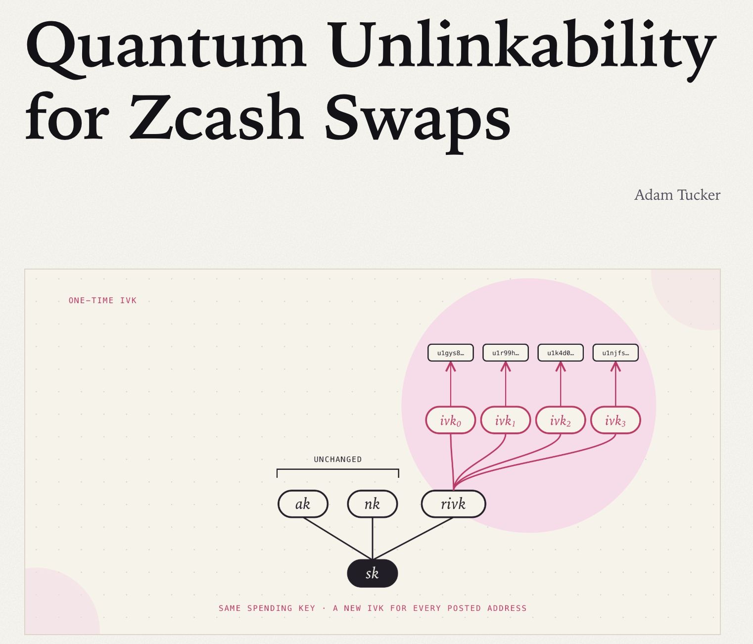 Zcash推进跨链防量子提案