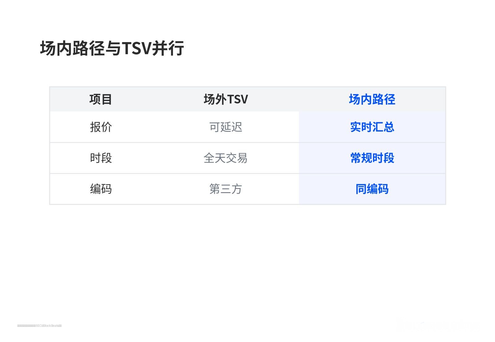 场内路径与 TSV 并行