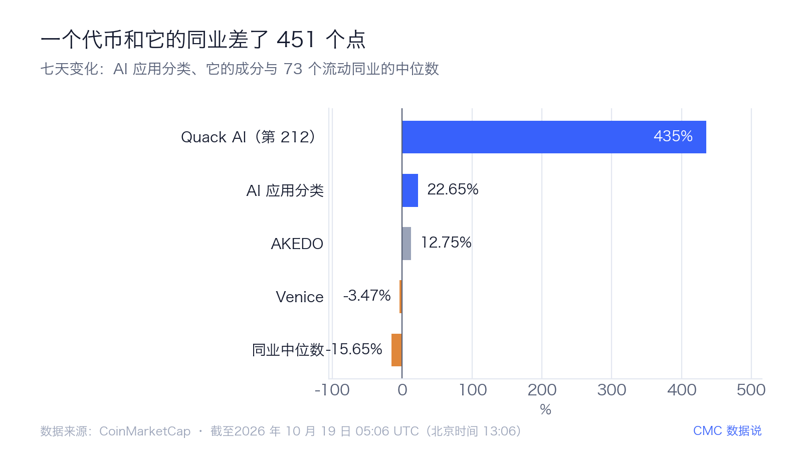 AI 是最强的分类，也是最弱的板块