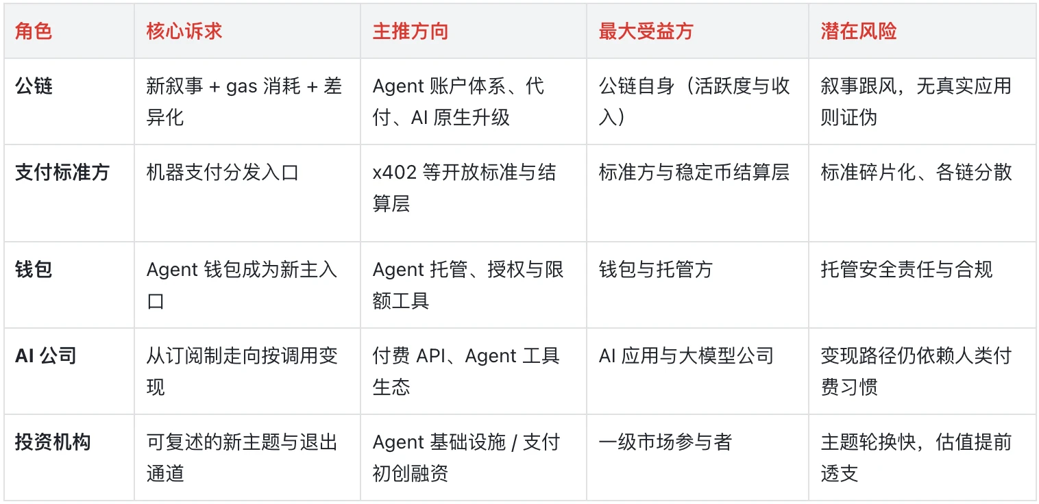 关键第一问：为什么是 2026 下半年？