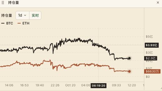Papertrade不开放代币转让