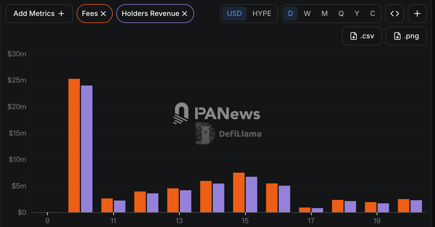 Papertrade暂停代币转让，挖出的PAPER难变现，挖矿玩法还能持续吗？