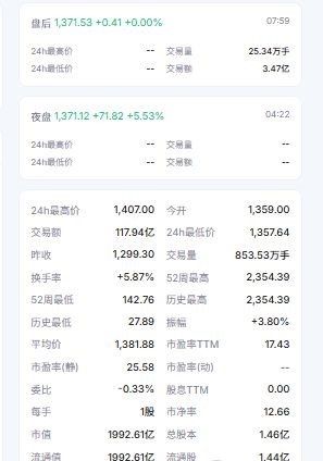 美股存储芯片集体大涨，闪迪市值一夜增700亿，还能持续多久？