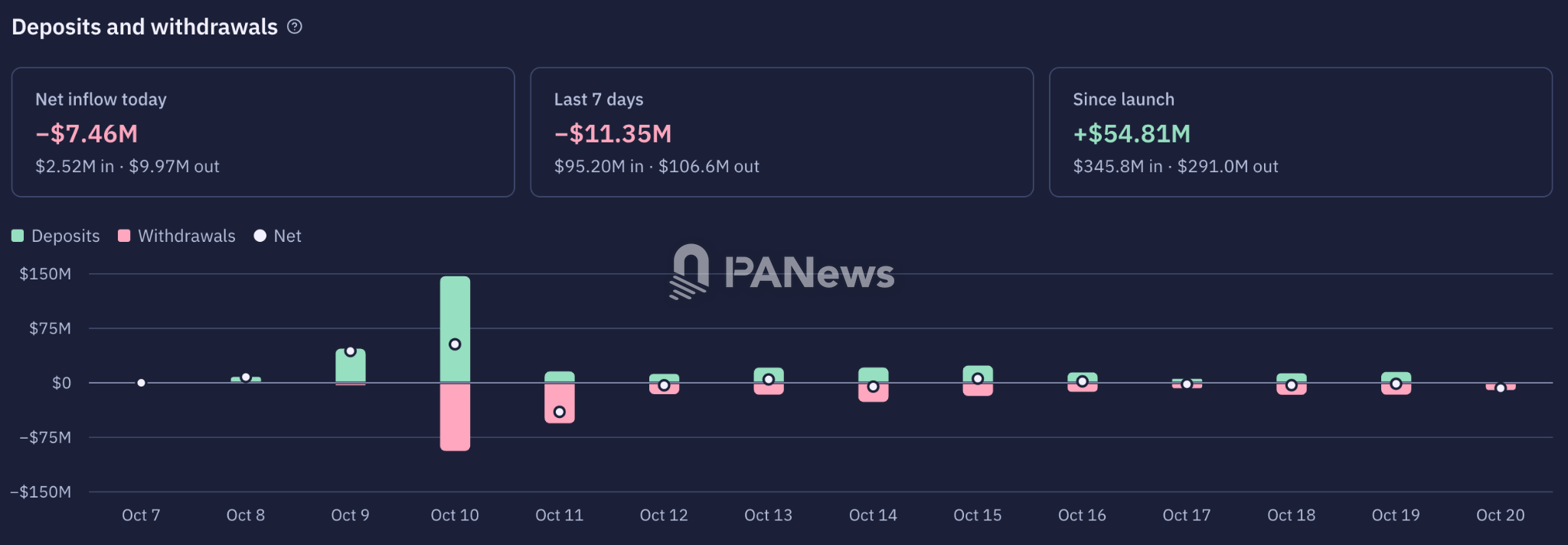 Papertrade暂停代币转让，挖出的PAPER难变现，挖矿玩法还能持续吗？