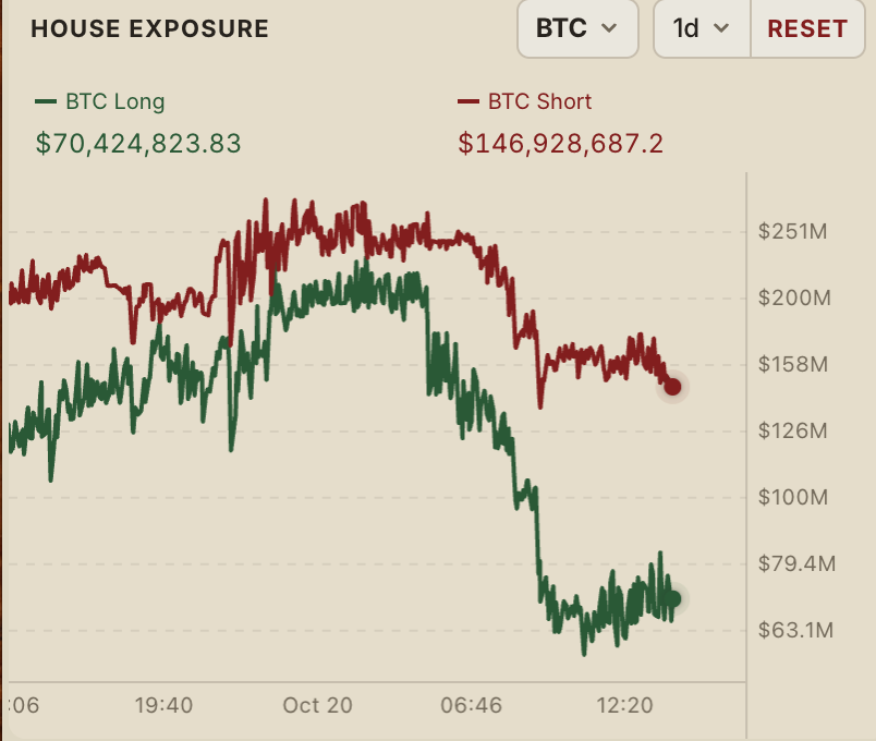 Papertrade优先保障资金池，暂缓开放PAPER代币转让