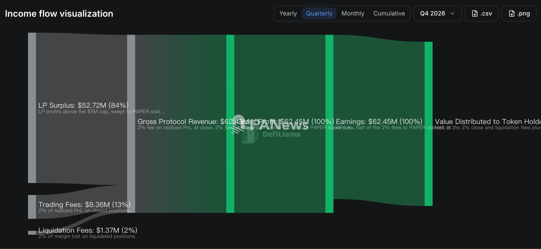 Papertrade暂停代币转让，挖出的PAPER难变现，挖矿玩法还能持续吗？