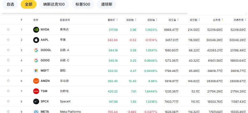美股存储芯片集体大涨，闪迪市值一夜增700亿，还能持续多久？