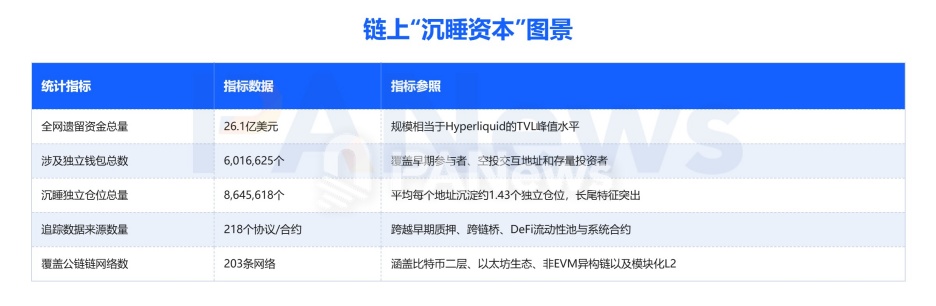 26亿美元全景:88%可自行领取,半数困在三类场景