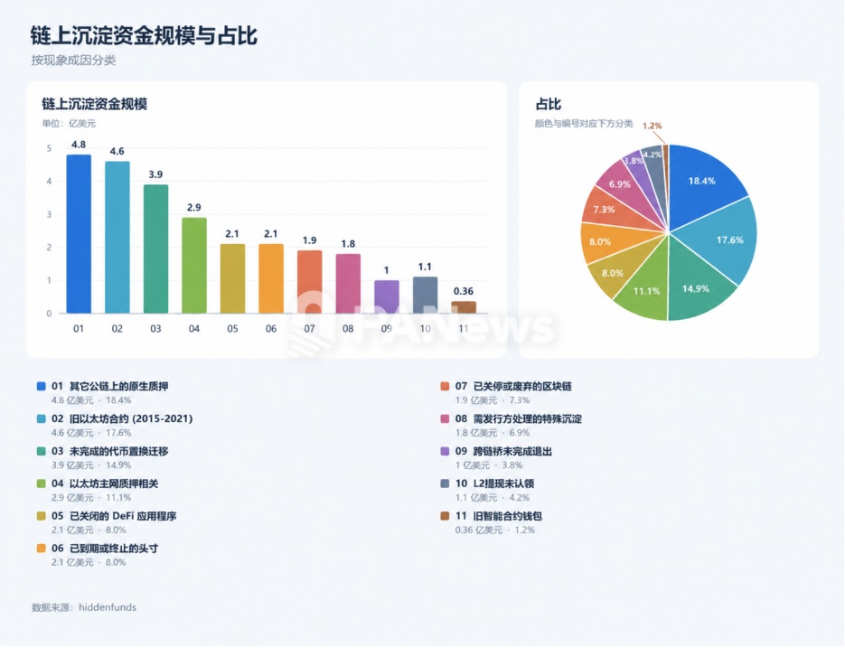 26亿美元全景:88%可自行领取,半数困在三类场景