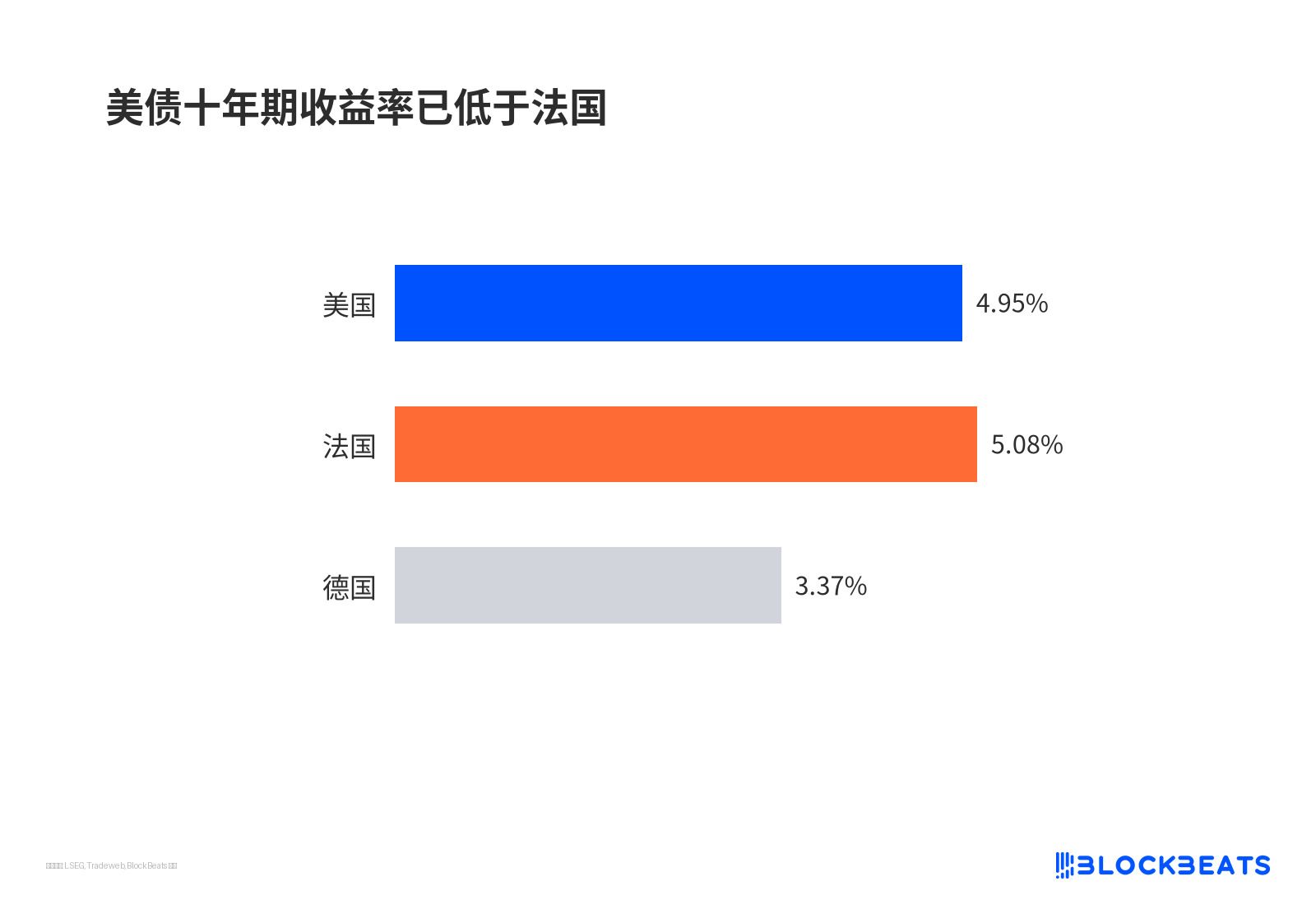 资金涌进美债避险：10年期收益率破5%，华尔街现在怎么看？